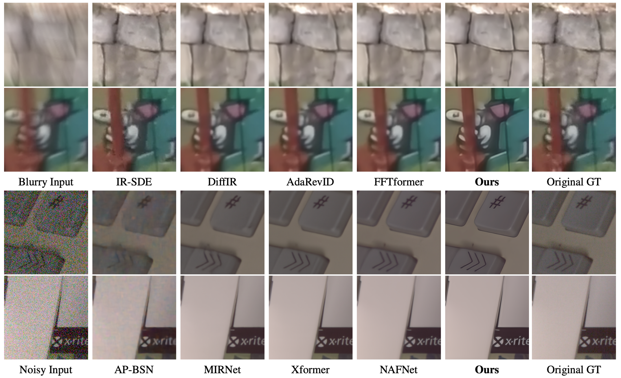 Qualitative Results of ORNet