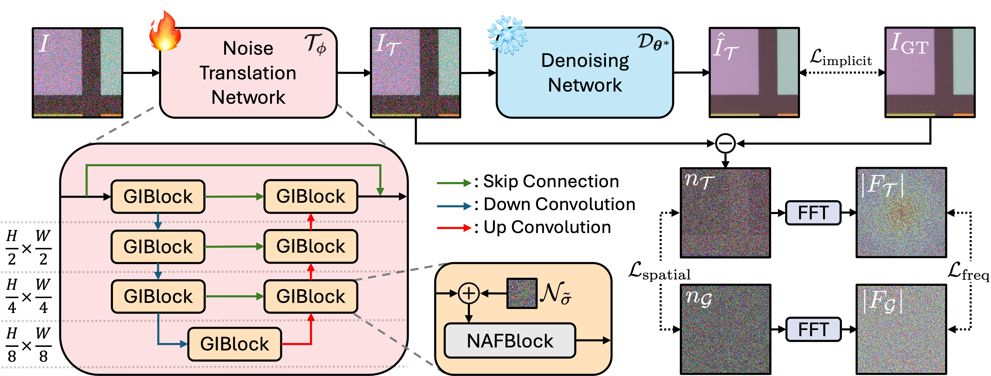 Framework diagram